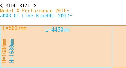 #Model X Performance 2015- + 3008 GT Line BlueHDi 2017-